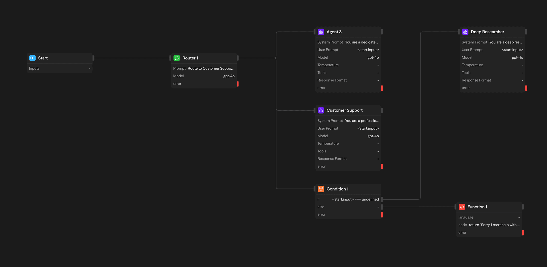 Workflow showing both conditional and router-based branching